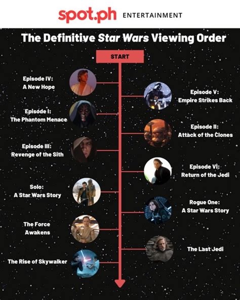 how do i watch the clone wars in order|star wars clone battles order.